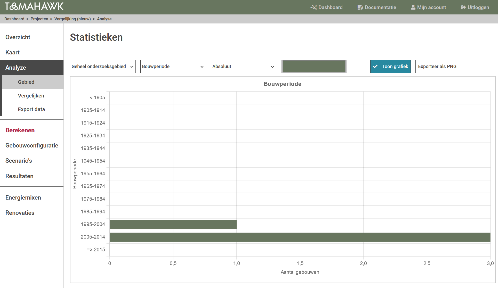 data-analyse